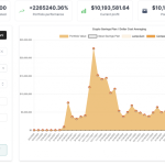 Shiba Inu: $10 Monthly Since Launch is $10 Million Today