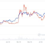 Dogecoin (DOGE) To Outshine Bitcoin (BTC), Analyst Confirms