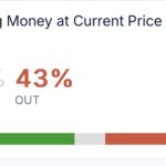 Shiba Inu: ChatGPT Predicts When SHIB Will Rise To 10 Cents