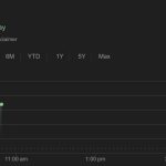 Jio Financial Services Stock Bounces Back: Time to Buy, Hold or Sell?