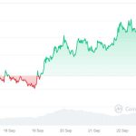 Shiba Inu: What Would a $1 Trillion Market Cap Mean For a $1000 Investment?