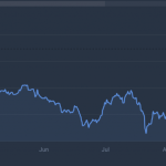 Bitcoin: BlackRock Identifies BTC As A “Safe Haven”