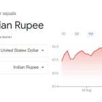 Currency: Why Indian Rupee Is Hammering the US Dollar?