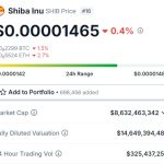 Shiba Inu: Projected Timeline For SHIB To Reach $0.002