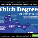 Back to School: Visualizing Higher Education and New Grad Job Market Trends (VC+)