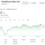 Buy Vodafone Shares: 40% Profit in Medium Term, Target 15